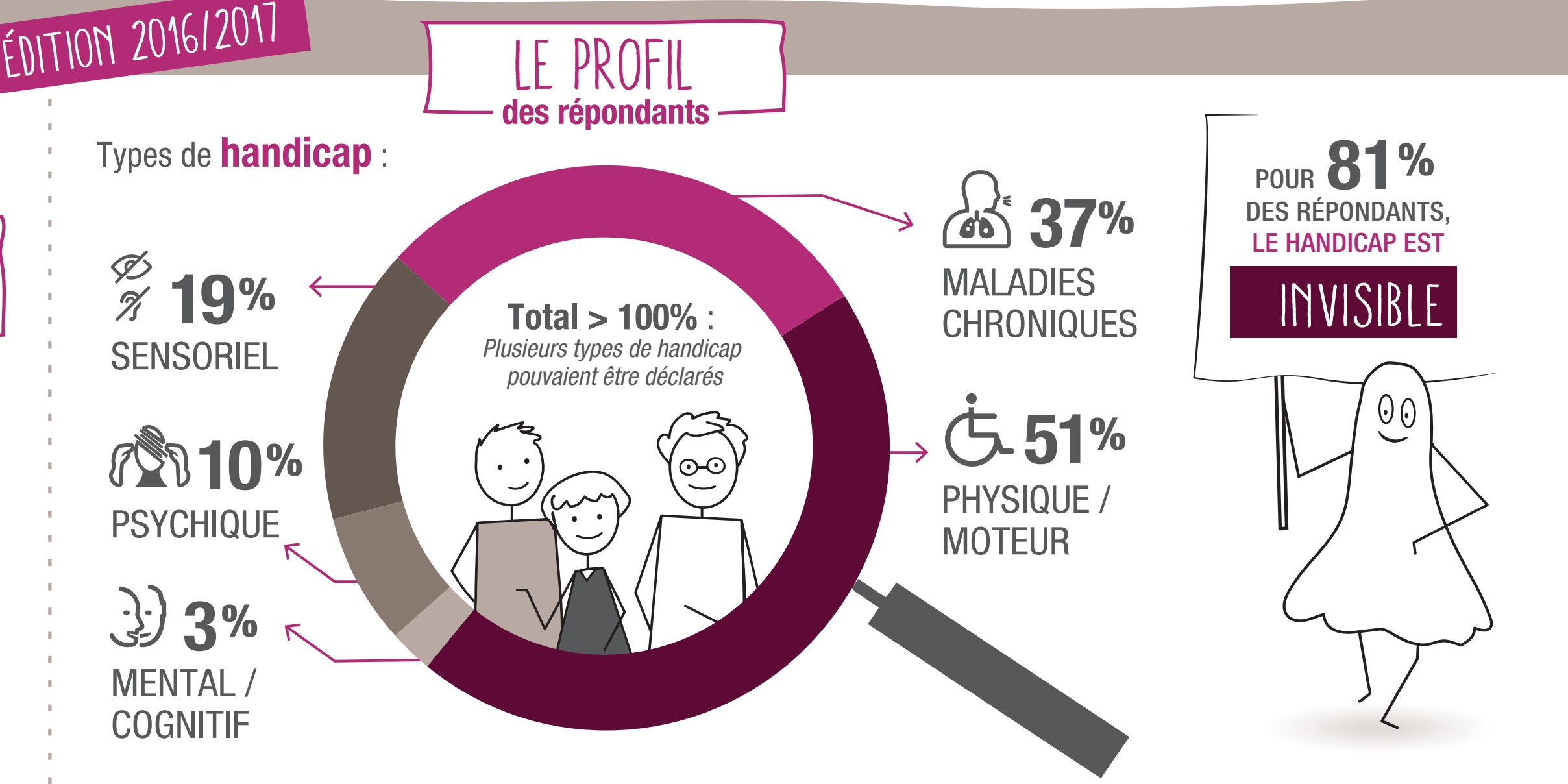 Travailleurs handicapés alors heureux Faire Face Toute l