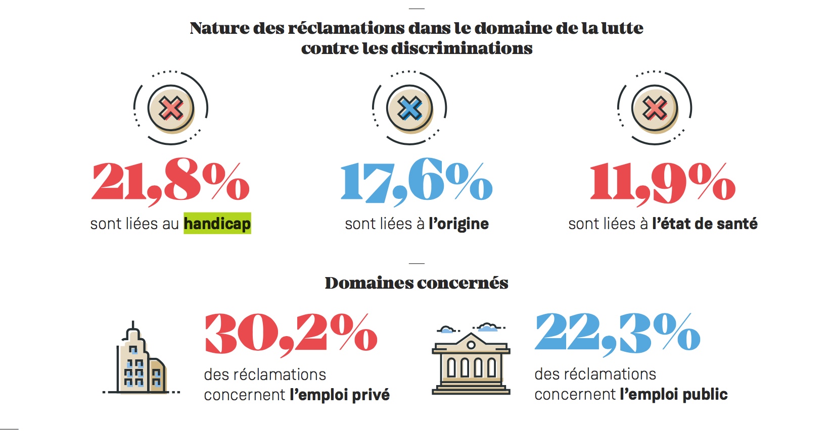 rencontre au travail statistique