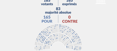 L’Assemblée nationale vote le remboursement intégral de tous les fauteuils roulants